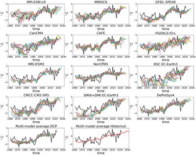 Initialization shock in the ocean circulation reduces skill in decadal predictions of the North Atlantic subpolar gyre